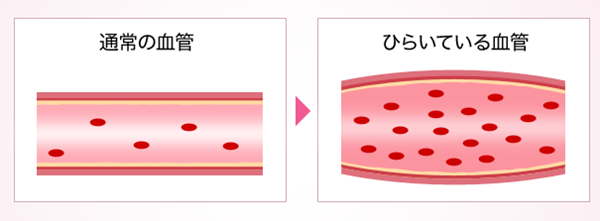 しろ彩,口コミ