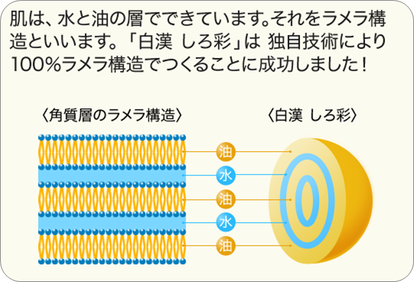 しろ彩,口コミ